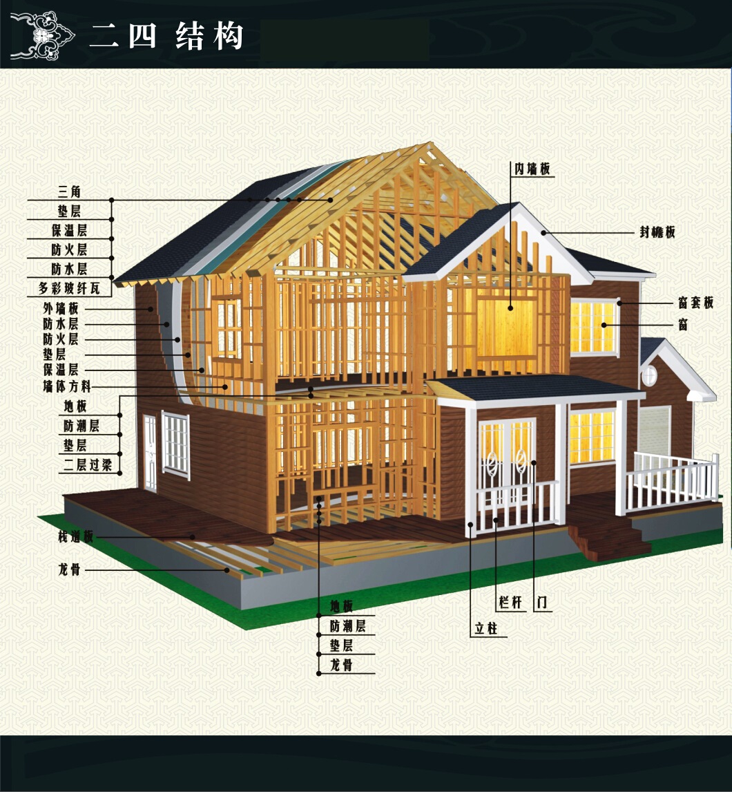 立体房子制作方法图片